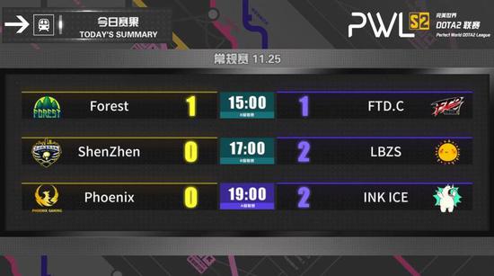 MSI赛程安排公布 BLG首战压力如何应对