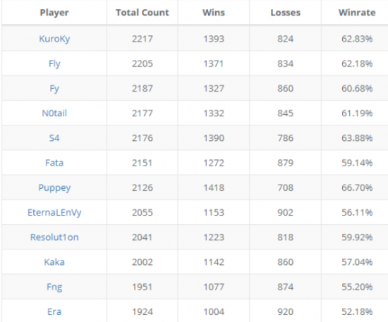 世友电竞勇夺TGA无畏契约联盟赛道成都站冠军