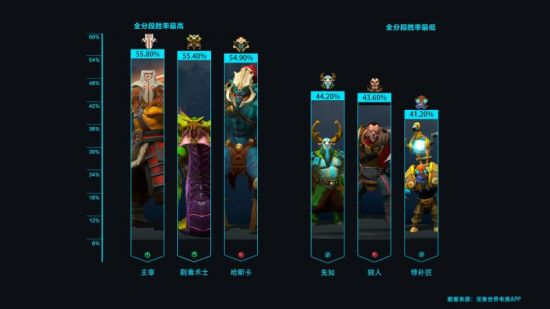 中国战队XG在TI14总决赛中惜败Falcons的精彩回顾