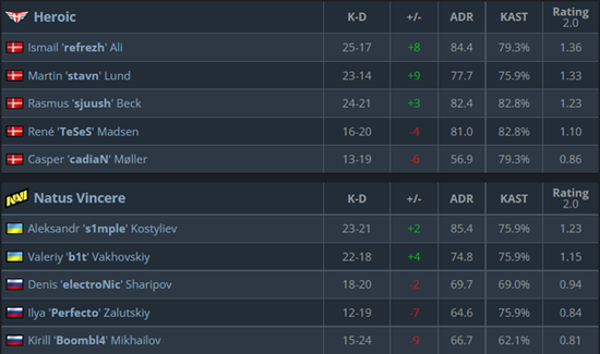 LPL最佳阵容揭晓 Theshy和knight强势入选