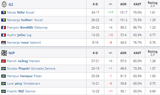 BLAST DOTA2大满贯赛将在成都举行 总奖金高达100万美元