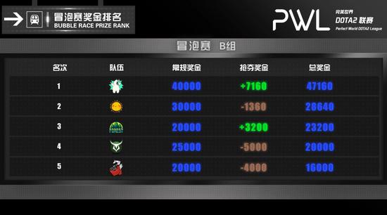 绝地求生黑域撤离直播掉宝活动全攻略